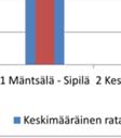 syksyllä 2011. Kuva 8.6.