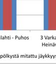 välillä ei liene tarkoituksenmukaista