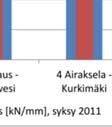 akselikuorma tai osuuss radan