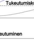 havainnekuva kuormitusvälin