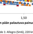 Tämän tutkimuksen tapaan