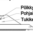 ja jalka (foot) kuvan 2.4 mukaisesti.