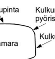 sijainen tehtävä on ohjata radalla