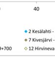 ratamoduulin väli- nenn