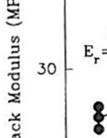 perusteella. Mallinnuksessa väliker- roksen paksuutena käytettiin 0, 15 m ja tiheytenä 1920 kg/m3.