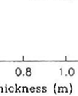 alimmatt pisteet muodonmuutosmoduulilla 1381 MPa. Kuvasta 2.