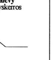 Syklisen rasituksen r kestävyys määritetään menetelmän m SP-method 2687 mukaisesti.