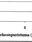 symiskestävyyttä.