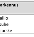 noainespitoisuutta. Taulukossa 2.2 on esitetty pääpiirteittäin InfraRYL 2010 T1 käytetty luokittelu.