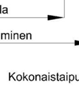 [48] mukaan tyhjätila myötävaikuttaa erittäin e merkittävästi lineaarisen loppuosan