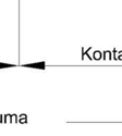 man kasvavan lineaarisesti kuormituksen n kasvaessa.