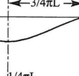 Muokattu lähteestä [2] Edellä esiteltyjen yhtälöiden 3.3 ja 3.