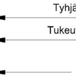 ratapölkyn asettumiskuorman suuruinen. Tällöin yhtälö 3.18 saaa yhtälön 3.19 mukaisen muodon.