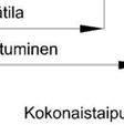 3 havaittiin, menetel- olevat män tarkkuus ei välttämättä parane otettaessa kauempana