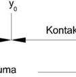 pystysuuntaisen tasapainoehdon täyttymiseksi.