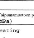 käyttäytymistää