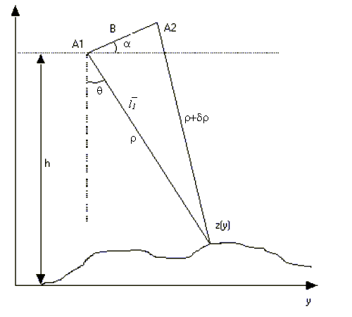 Kuva 1 INSAR