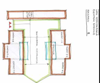 Perusmalli E Periaatteessa tässä mallissa on historiallisen mallin kolme osaa selkeästi osoitettavissa, yhteistilaosa sekä kaksi rakennusosaa osastoja varten (kuva 36).