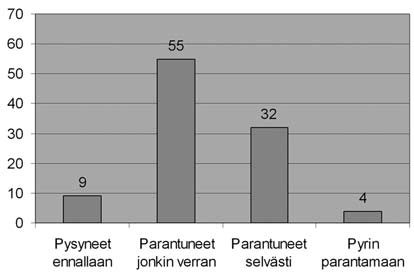 5.2 Muutokset ohjauksen jälkeen Ohjauksen koettiin vaikuttavan myönteisesti potilaan siirtymisen avustamisen menetelmiin.