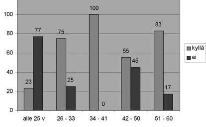 Joka kymmenes (9 %) vastaajista oli sitä mieltä, että avustusmenetelmät olivat pysyneet ennallaan.