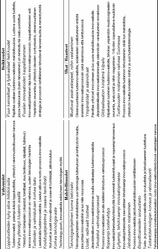 Liite F: SWOT-analyysin tekijöiden yhteys