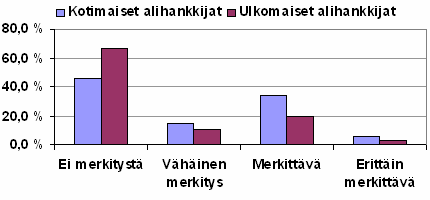 Kaiken kaikkiaan voidaan sanoa, että asiakkaat ovat erittäin merkittävässä roolissa koko metsäteollisuuden innovaatioprosessissa.