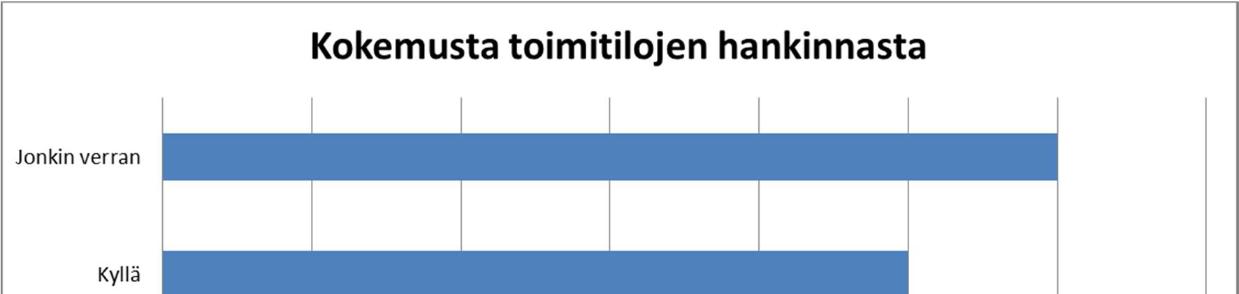 3.6 Uudelleensijoittumisprosessi Uudelleensijoittumisprosessi näyttää vaihtelevan suuresti eri yritysten välillä. Jo tavoitteiden asettamisessa, aikataulussa ja vaatimuksissa on suuria eroja.