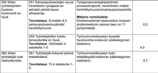 6. Tulosten viestintä Sosiaalisen tilinpidon tarkoituksena on kuvata organisaation toiminnan sosiaalisia tuloksia ja vaikutuksia sosiaalisessa tilinpäätöksessä.