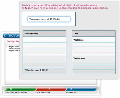 Vuosina 2009-2011 on toteutettu yli 120 kurssia, joiden aiheet liittyvät esimerkiksi talouteen, palkka- ja palvelussuhdeasioihin ja kunnallishallinnon perusteisiin.