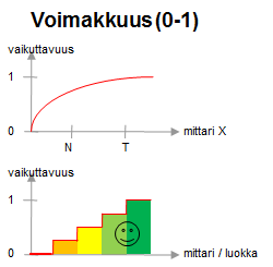 Luokitukset, pisteytykset tai hymynaamat ovat jatkuvan asteikon erikoistapauksia. Voimakkuuden ilmaiseminen mahdollistaa kahden vaihtoehdon vertailun: kumpi on vaikuttavampi. Kuva 5.