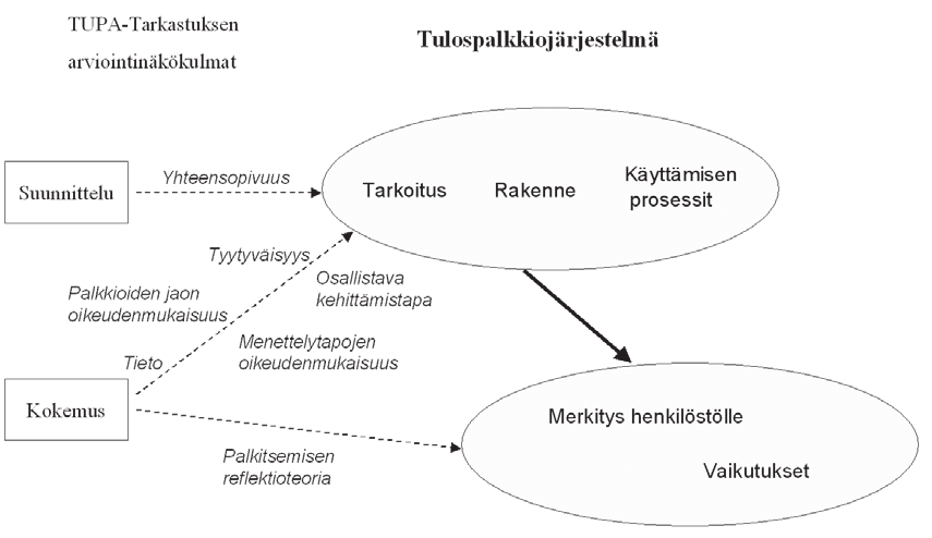 jestelmistä toimi hyvin. Tulokset ovat säilyneet kutakuinkin samoina vuosina 2000-2003 arvioitujen järjestelmien osalta.