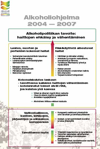 Alkoholiohjelman päämäärätavoite Alkoholiohjelman strategiset tavoitteet