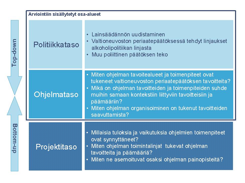 2 Ulkoinen arviointi 2.