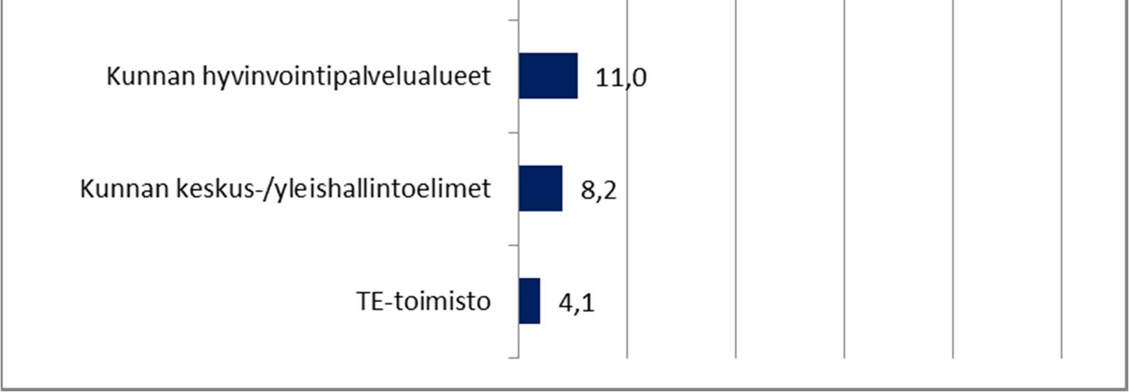 koskeva järjestäytyminen vasta valmisteilla.