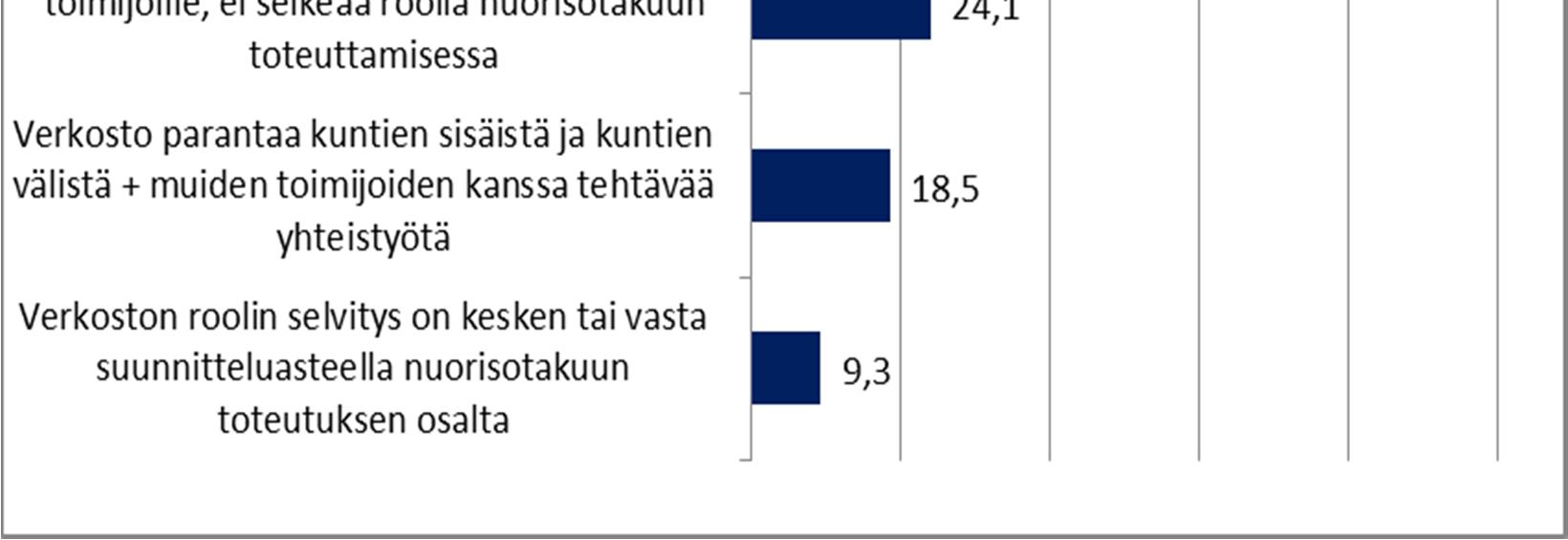 toisaalta kehittää palveluja ja välittää tietoa monen toimijan kesken.