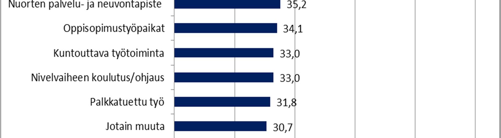 pidemmän aikaa sen lisäksi, että siihen liittyviä toimenpiteitä on edelleen suunnitteilla.