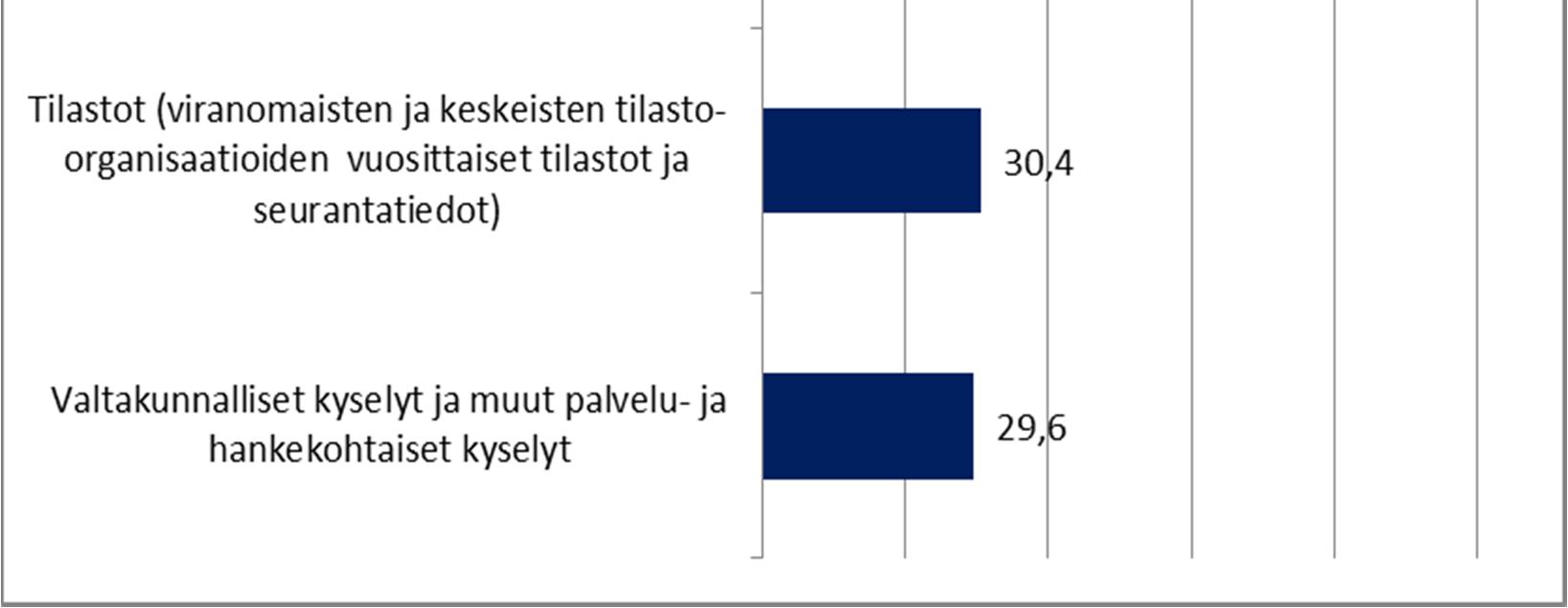 Varsinkin pienemmissä kunnissa ihmiset tuntevat toisensa paremmin kuin isommassa ja kunnan nuorten tilanne tiedetään hyvin ilman erillistä selvitystä tai tilastointia, tieto saadaan puskaradion