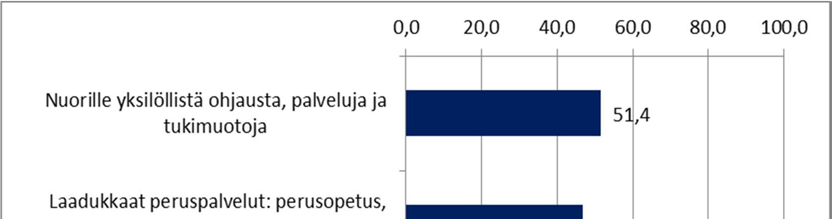 Kuvio 15.