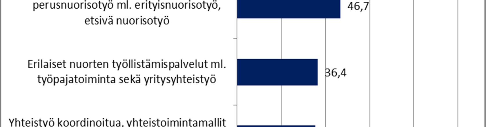 ja muuta tuki- ja yhteistoimintaa.