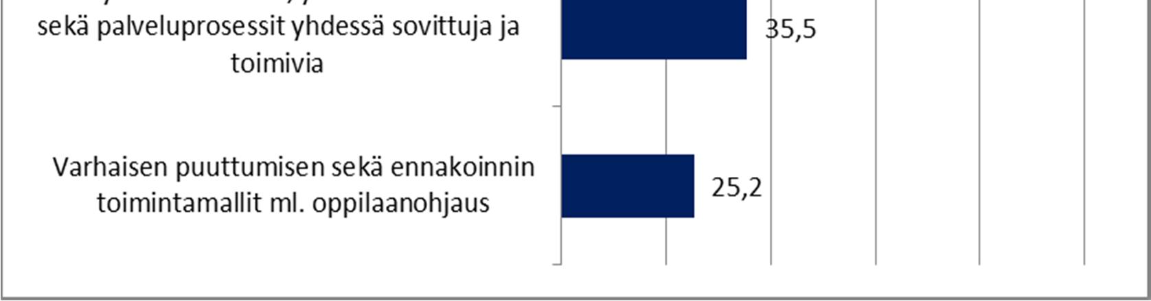 työpajojen ja yrittäjien välillä sekä kuvasi, millaista yhteistyötä ja yhteistyön tuloksia toimijoiden kesken on saatu aikaiseksi.