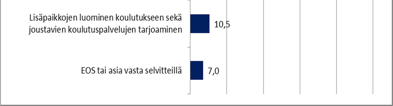 oppilaanohjauksen ja muun henkilökohtaisen tuen ja ohjauksen merkitystä, erityisesti 9 luokalla yhteishakutilanteen yhteydessä.