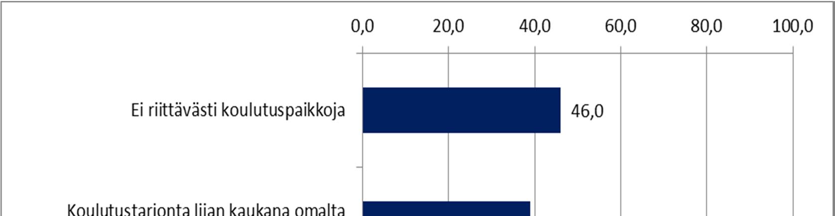 Koulutuspaikan saamisessa voi olla monia esteitä, jotka voivat liittyä toisaalta koulutusjärjestelmärakenteeseen ja koulutustarjontaan, toisaalta