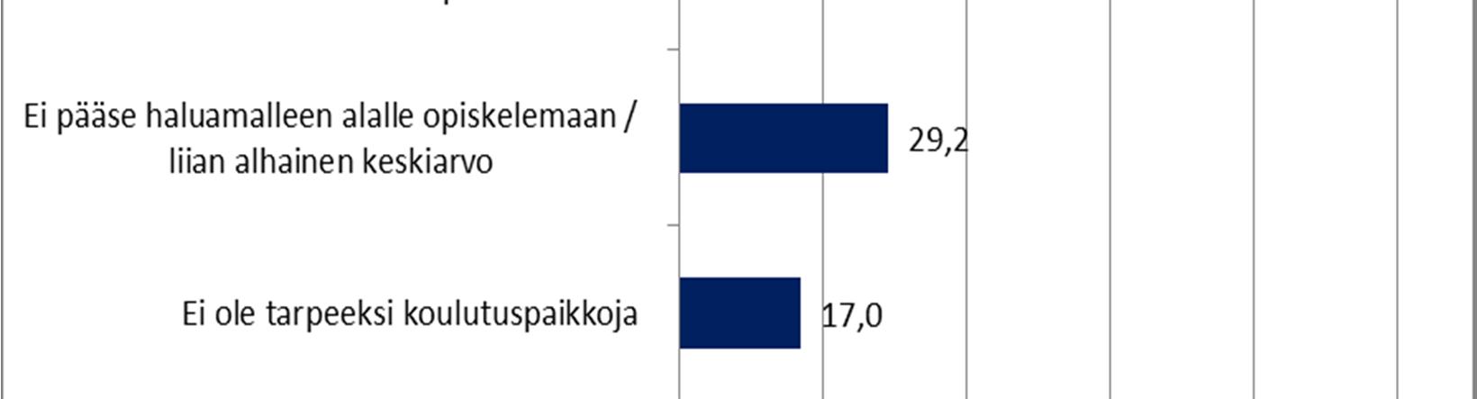 kaikki nuoret eivät jatka lukiokoulutukseen tai ammatilliseen koulutukseen ovat nuoren henkilökohtaiset elämänhallintaan, oppimisvaikeuksiin ja /