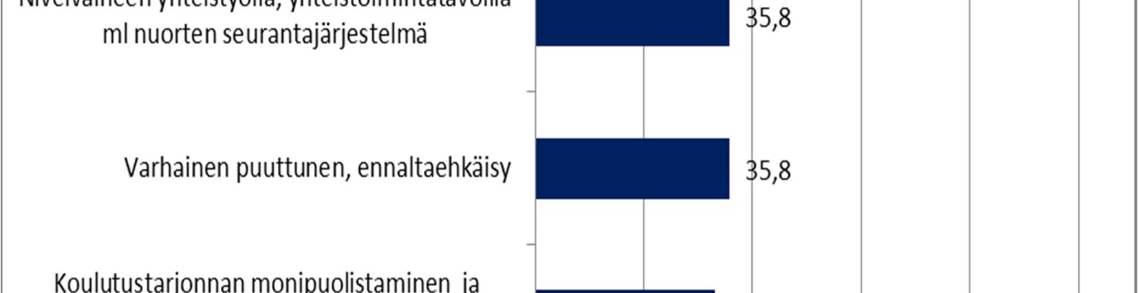 on noussut esille, ei koulutustakuun toteuttamiselle löydy yhtä toteuttamistapaa eikä toisaalta yhtä syytä, miksi se ei aina toteudu panostuksista ja