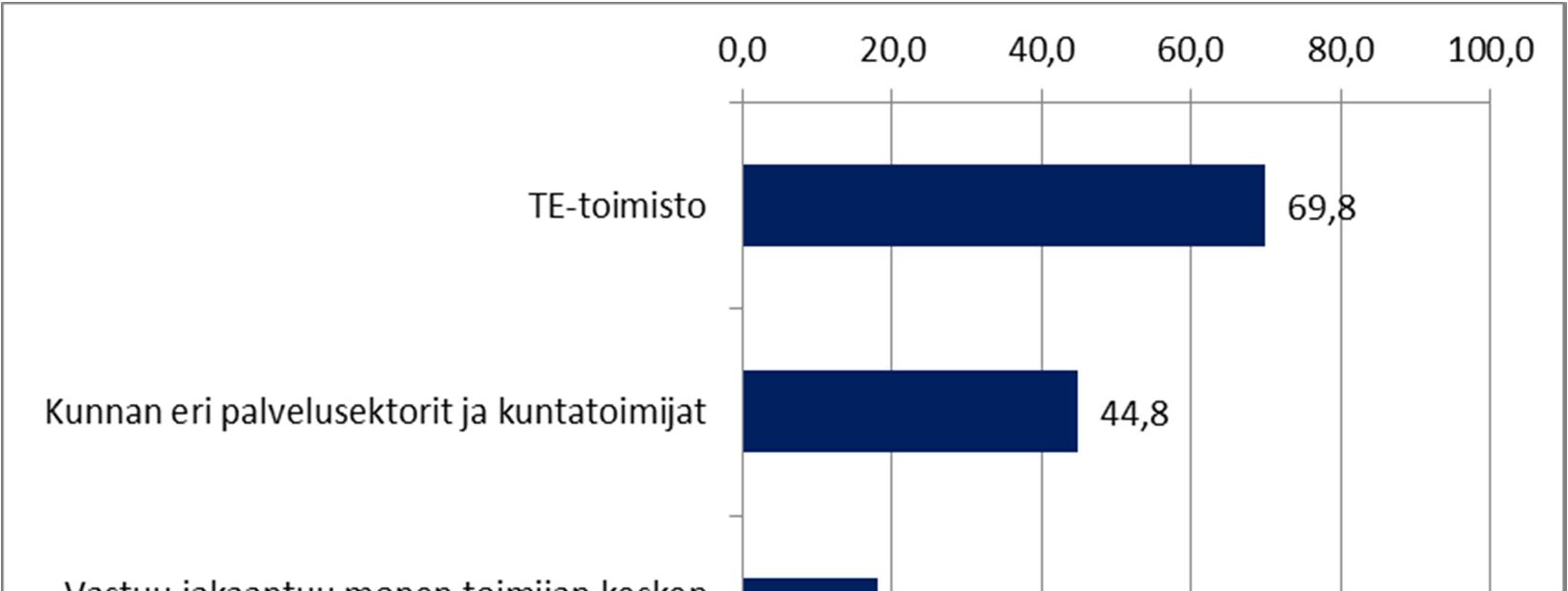 Nuorisotakuu - uusi tapa toimia avovastauksissaan esille nostamia näkökulmia on jaoteltu 5 teemaryhmään, jotka on suhteutettu kysymykseen vastanneiden määrään (n=116).