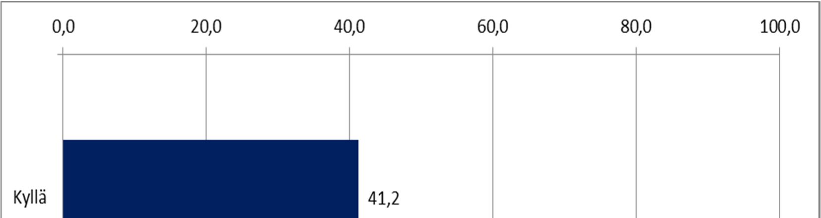 Nuorisotakuu - uusi tapa toimia Ingen skillnad vilken sektor (social, ungdomssektorn.