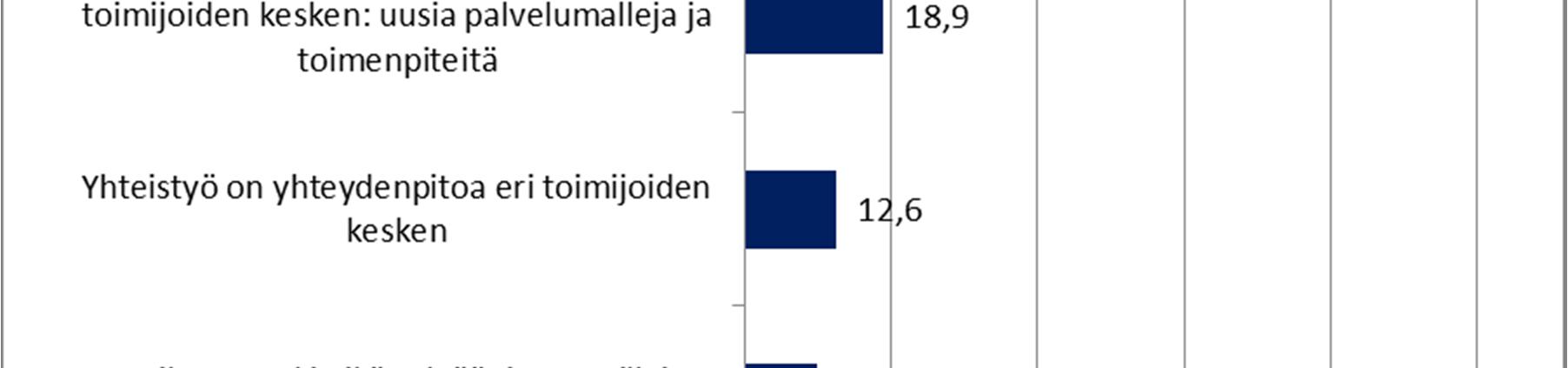 puitteissa. Tietojen vaihtoa ja asiakkuuksien ohjauksia.