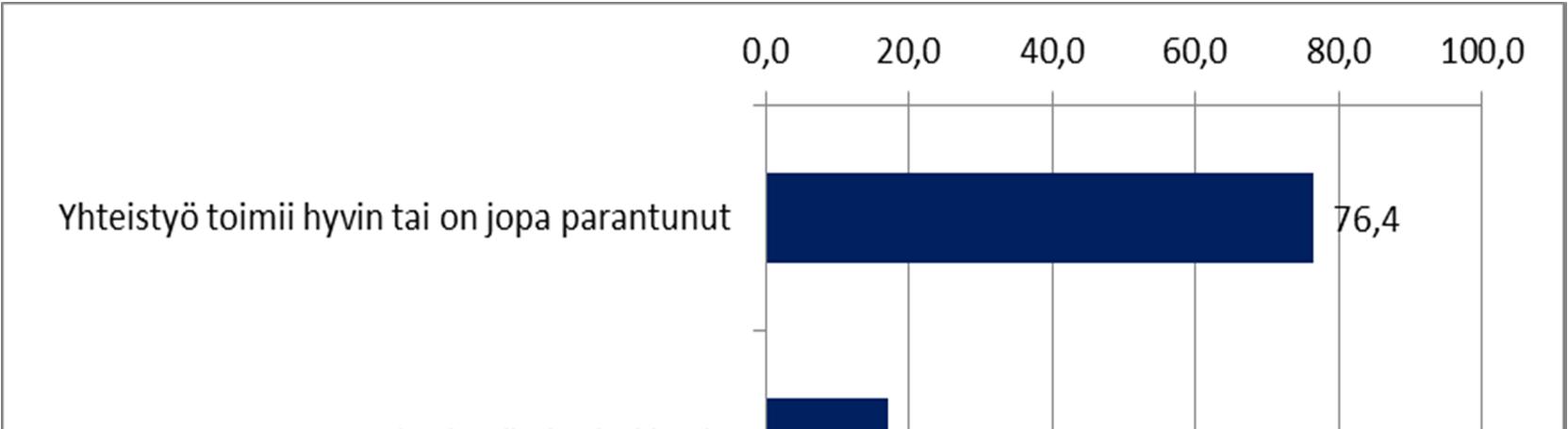 Nuorisotakuu - uusi tapa toimia siinä tapahtunutta kehitystä.