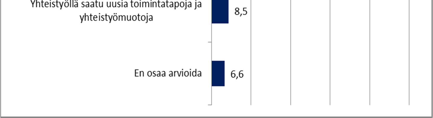 palvelupiste ja palveluja nuorille, toisaalta riittävästi virkamiehiä joiden kanssa yhteistyötä on mahdollista tehdä.