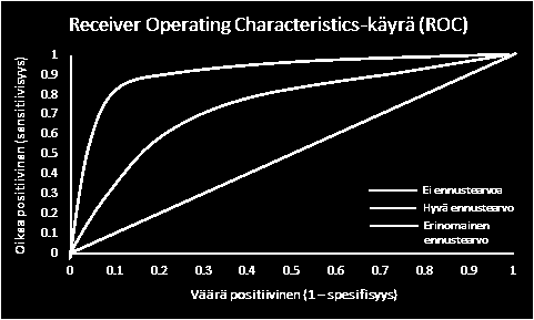 Ainoa ero kriteerivaliditeetin mittaamiseen on se, että mittarin muutosherkkyyttä tutkittaessa tarkastellaan kahden eri mittauskerran välistä muutosta, ei yksittäisen mittauksen tuloksia.